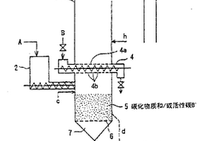 废物碳化方法