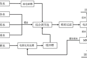 黄金冶炼废水分质处理方法