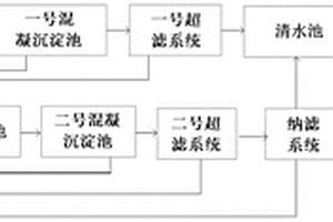 膜法自来水厂生产废水处理系统及方法