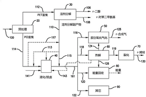 液化废塑料的气化