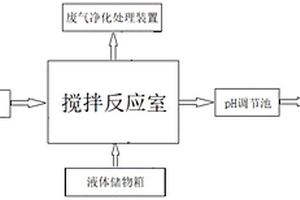 二水石膏生产线的废气净化无尘环保漏气监测系统