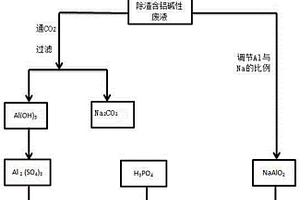 利用铝型材加工废液生产聚合硫酸铝的方法