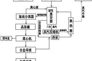 高盐废水处理系统