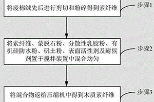 利用废棉绒制备的木质素纤维及其制备方法