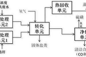 将高浓度有机废水资源化处理的系统和方法