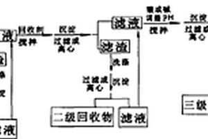 化学回收处理电极箔生产中含磷废水的方法