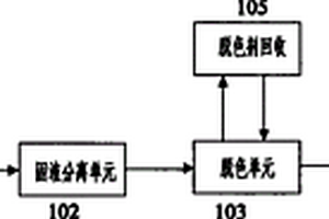 废硫酸常温回收的系统及方法