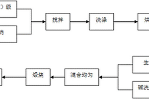 含重金属离子废水的处理方法