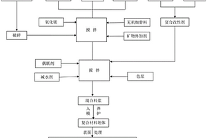 园林废弃物基有机无机复合免烧轻质釉面材料及制备方法