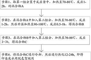 印染废水用脱色絮凝剂及其制备方法