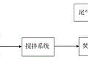 有机废物处理系统