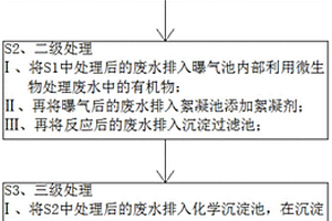 工业废水处理方法