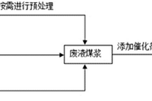 以废液煤浆电解制氢的方法