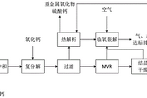 含无机金属离子和有机杂质的低浓度醋酸废水的处理方法