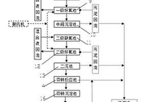 种猪场水泡粪废水处理系统