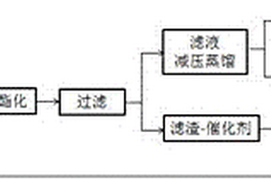 用于高酸值废弃油脂预酯化固体酸催化剂