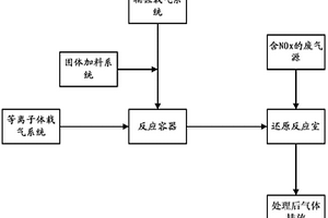 对燃烧系统所产生废气的脱硝装置