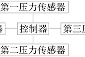 管道输送危险废物流变特性测试系统