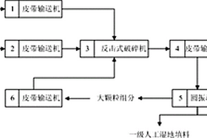 以废弃红砖砌块和钢渣制备人工湿地填料的方法