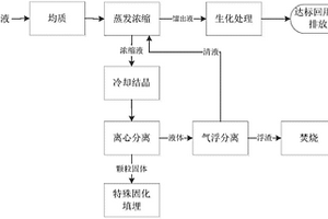 危险废物填埋场渗滤液的处理方法