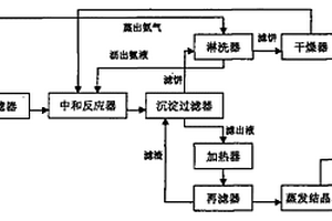 从硫酸酸洗废液中回收硫酸铵与氧化铁的方法