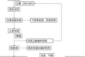 甘氨酸生产废水中硫酸钠的回收利用工艺