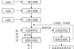 金属酸洗产生的中性盐废水回收利用的方法