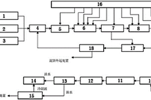 SCR脱硝催化剂再生产生的废水的处理系统及处理方法