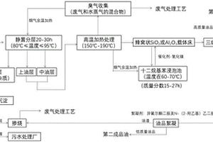 废机油的工业纯化方法