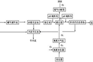 TNT炸药废水的处理方法及其应用