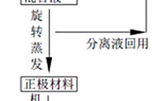 废旧锂离子电池中钴和锂金属的回收方法