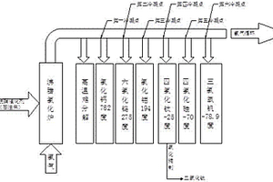 处理废脱硝催化剂的工艺