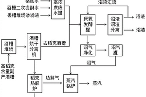 高稻壳含量的白酒酒糟和高浓度酿酒废水协同处理装置