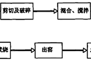 固体废物浆渣新型处理方法