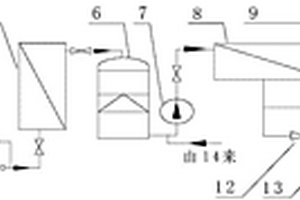 酸洗废液处理及资源化利用装置及方法