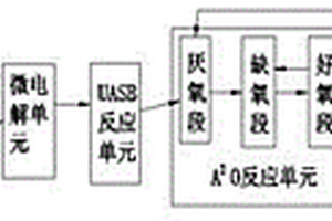 白酒生产废水处理系统