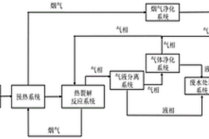 高浓度COD有机废液的热裂解处理系统及方法