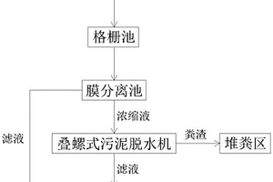 水泡粪产生的猪场废水预处理方法及系统