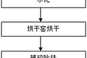 含碳废弃耐火材料的加工回收方法