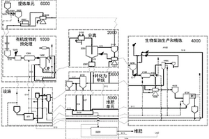 集成水基废物转化系统