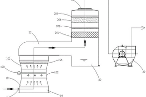 污泥废气洗涤塔