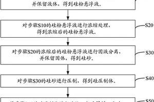 金刚线切割硅片废切割浆液中硅料的回收方法