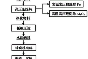 从蓝宝石粗研磨废料浆中回收碳化硼并重复利用的方法