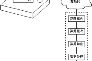 固体废弃物处理监管系统