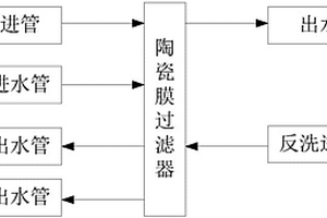 研磨废水的处理装置