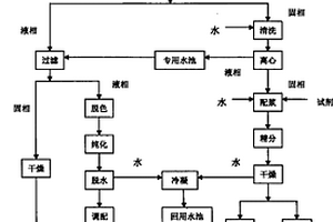 硅片切割废砂浆中液体的回收循环再生利用工艺