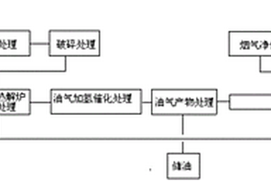 废旧轮胎热解系统和热解方法