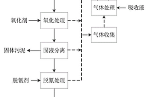 煤化工脱硫脱氰废液的处理装置及方法