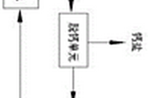 高氨氮高碱度废水资源化系统