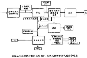 从废物中产生天然能量的方法